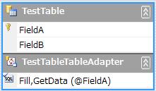 型付 DataSet + TableAdapter