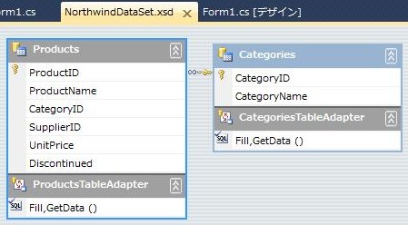 NorthwindDataSet.xsd ファイル NorthwindDataSet.xsd ファイル