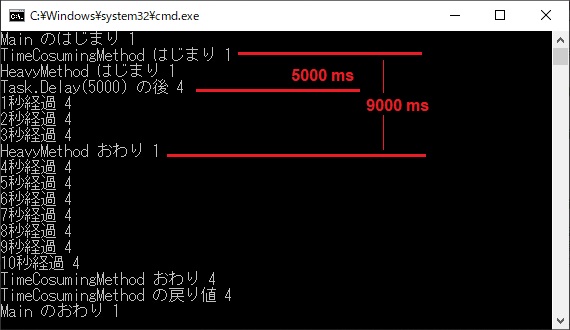 コンソールアプリの ManagedThreadId