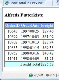 ListView に合計を表示
