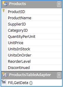xsd ファイルの作成