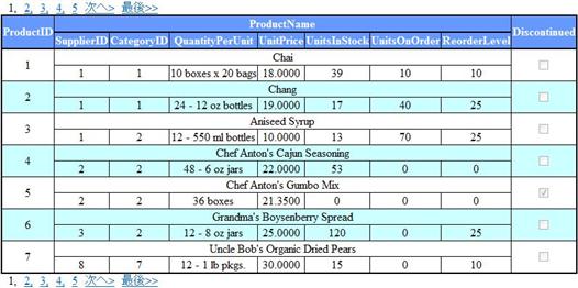 Repeater を使ったページング