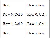 一行コピーして追加後のテーブル
