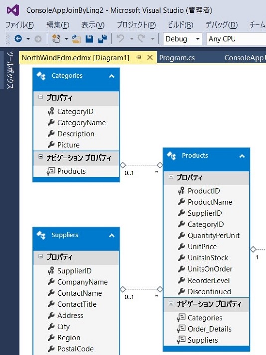 Entity Data Mpdel Entity Data Model